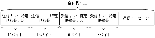 [図データ]