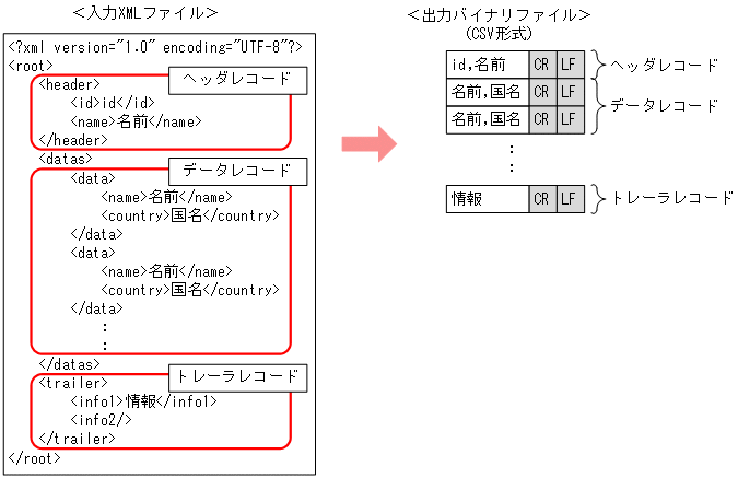 [図データ]