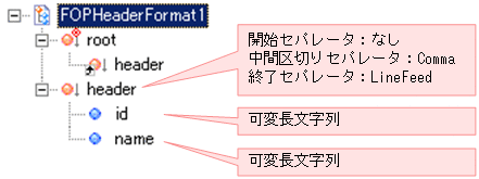 [図データ]