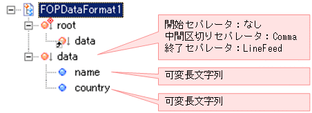 [図データ]