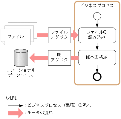 [図データ]