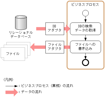 [図データ]