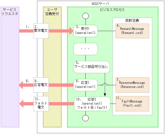 [図データ]