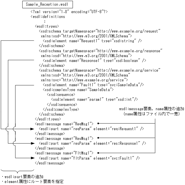 [図データ]