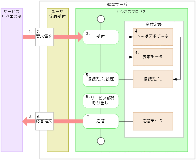 [図データ]