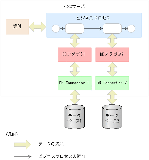 [図データ]