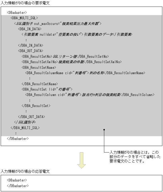 [図データ]