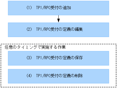 [図データ]