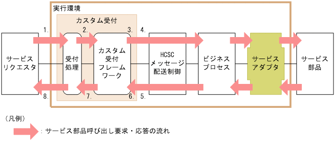 [図データ]