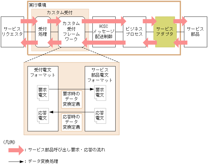 [図データ]