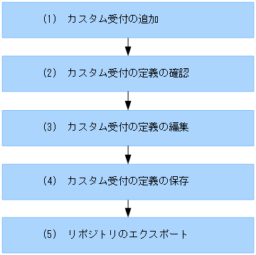 [図データ]