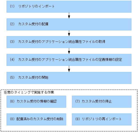 [図データ]