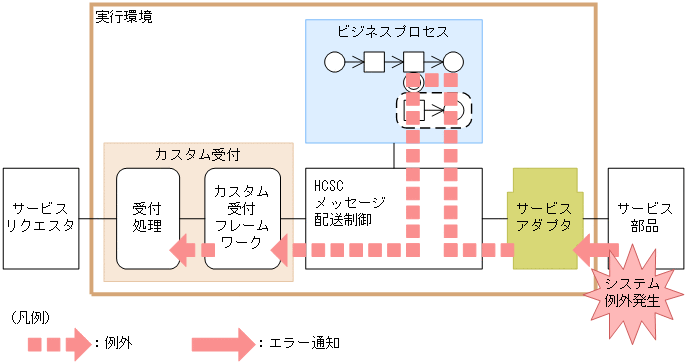 [図データ]