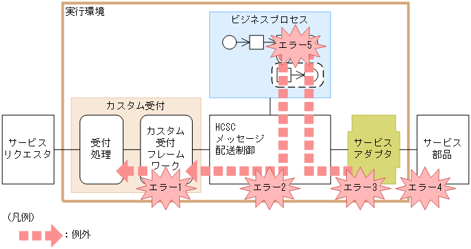 [図データ]