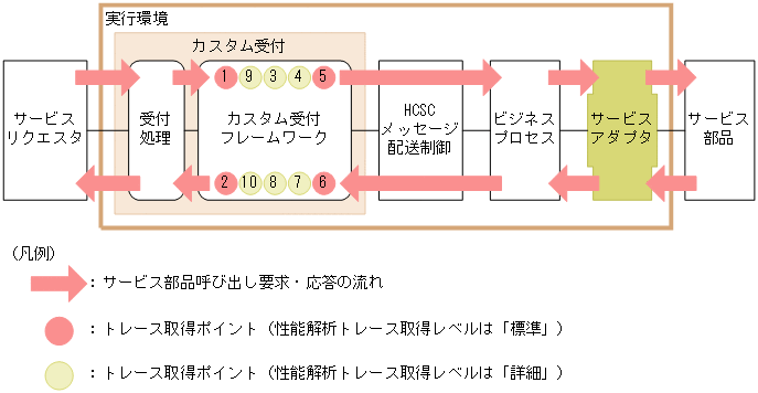 [図データ]