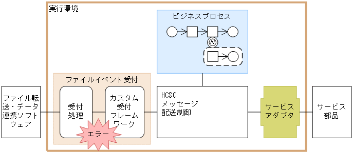 [図データ]