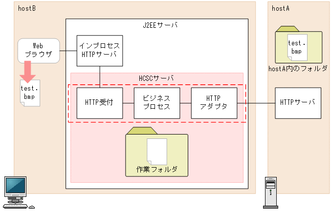 [図データ]