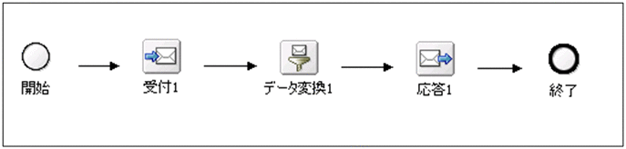 [図データ]