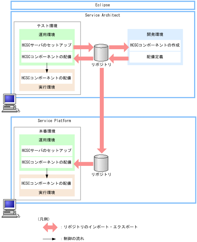 [図データ]