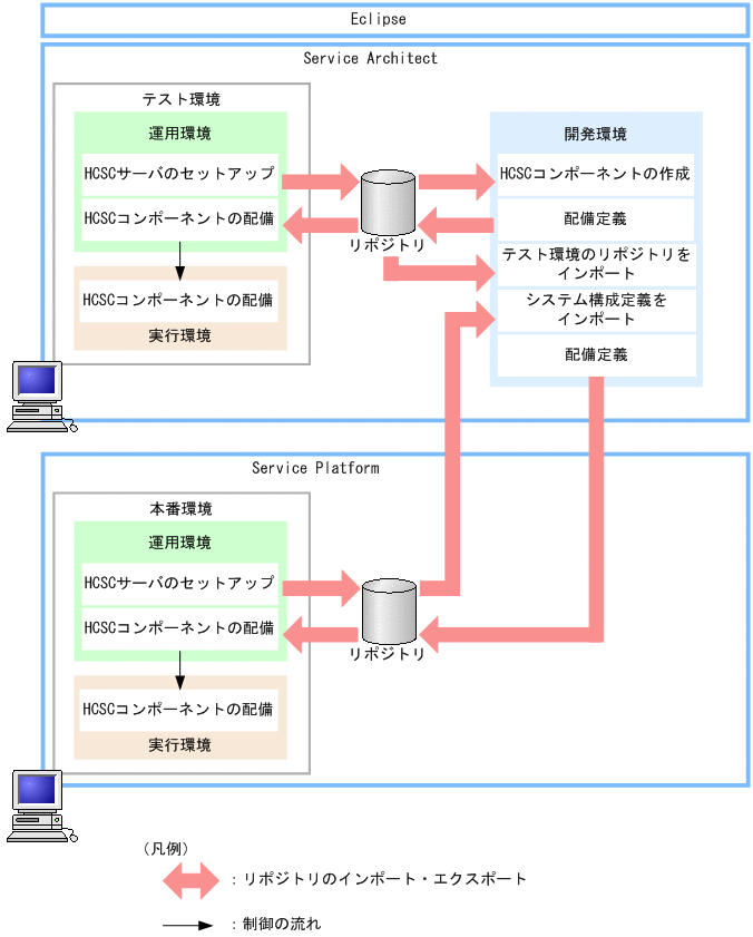 [図データ]