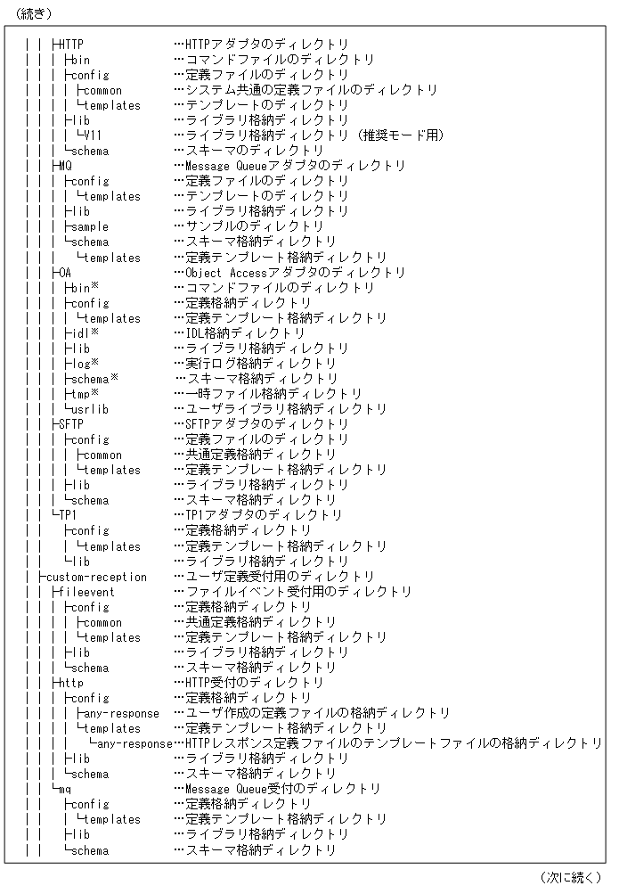 [図データ]