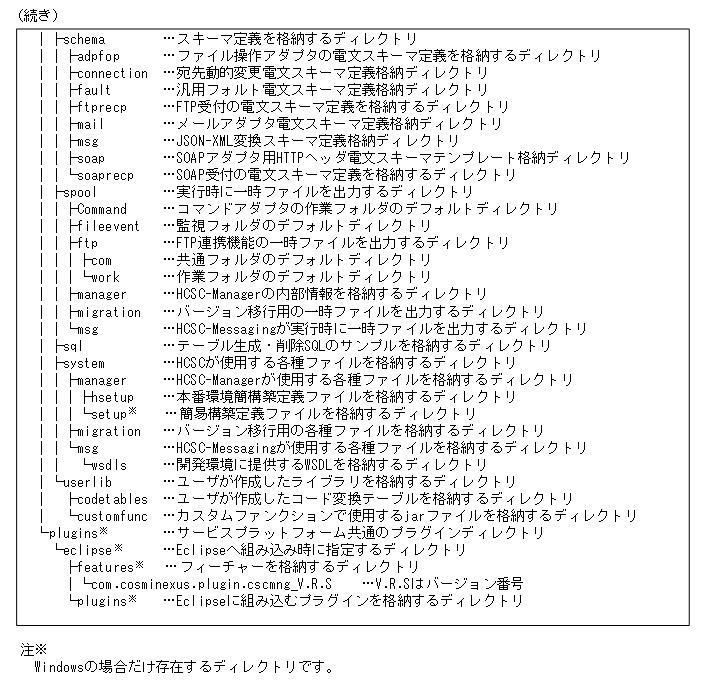 [図データ]