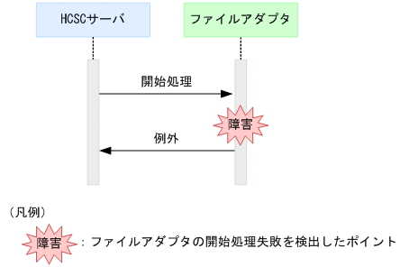 [図データ]