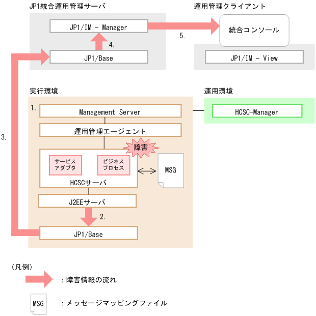 [図データ]