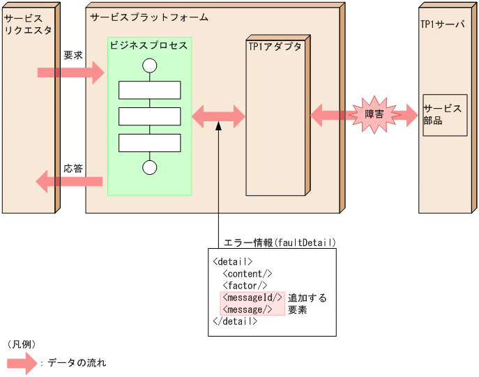 [図データ]