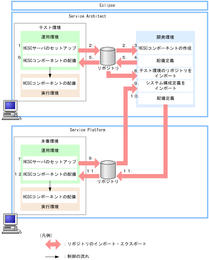 [図データ]