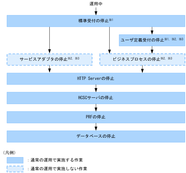 [図データ]