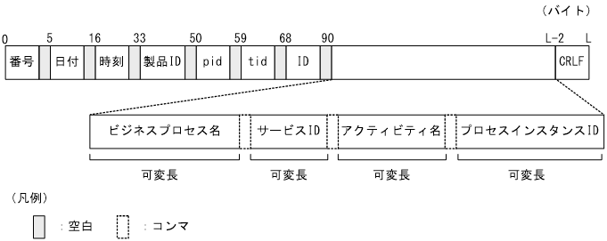 [図データ]