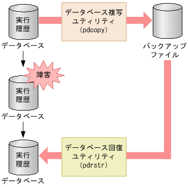 [図データ]