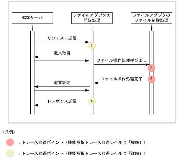 [図データ]