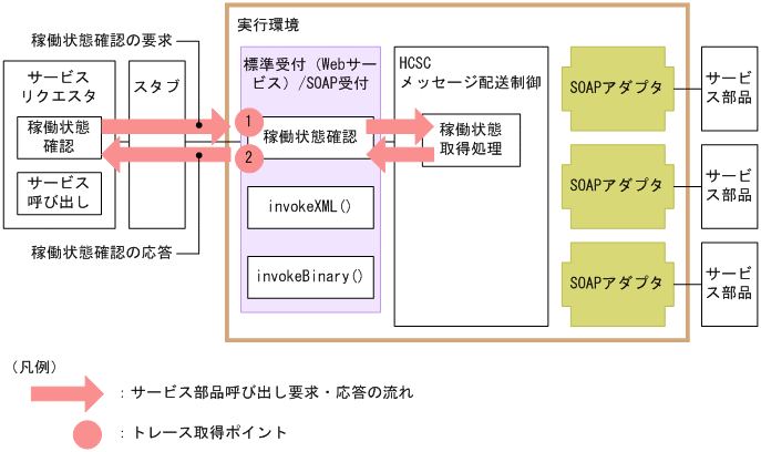 [図データ]