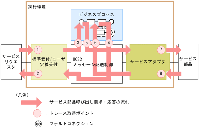 [図データ]