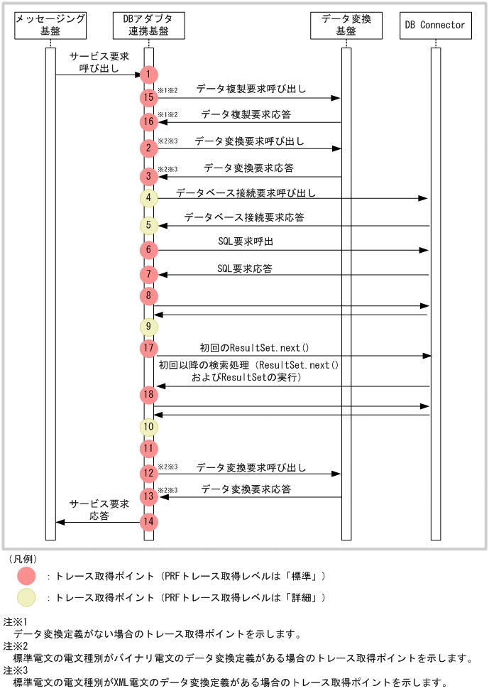 [図データ]