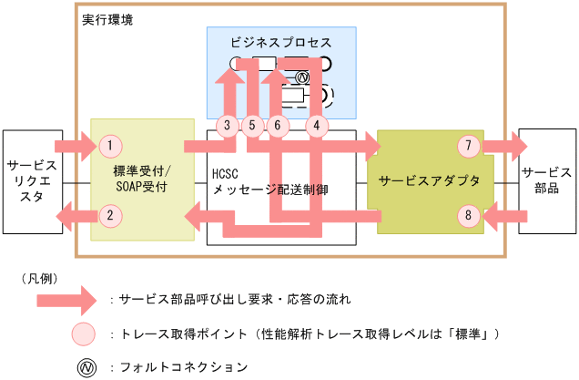 [図データ]