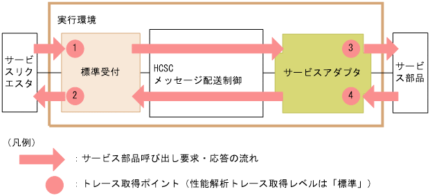 [図データ]