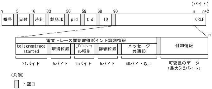 [図データ]