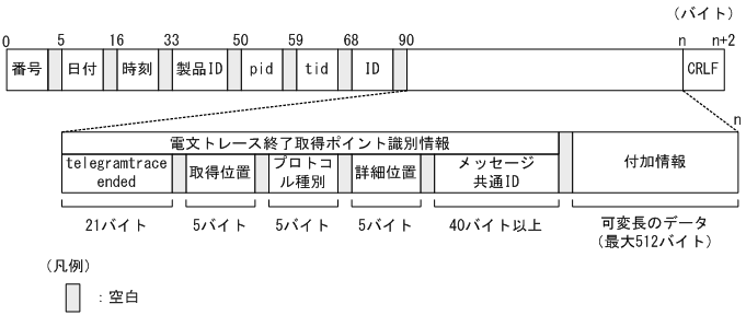 [図データ]