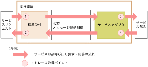 [図データ]