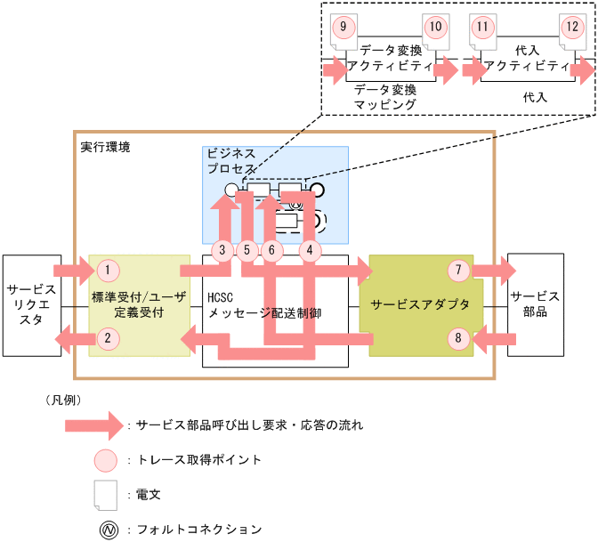 [図データ]