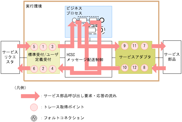 [図データ]