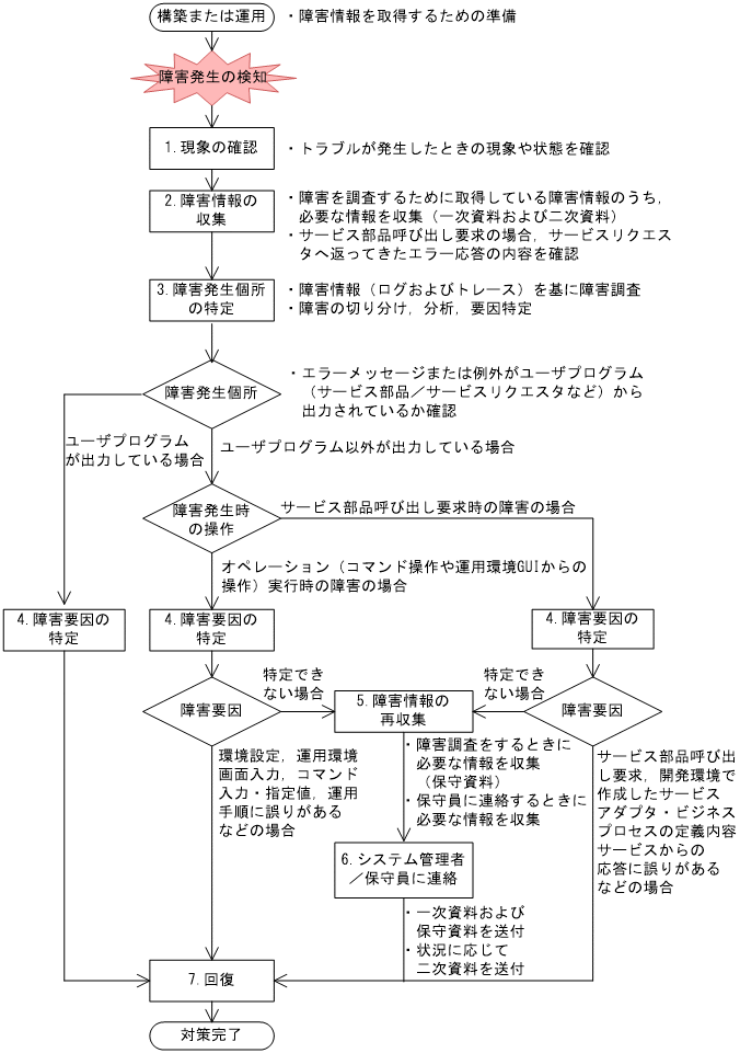 [図データ]