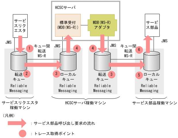 [図データ]