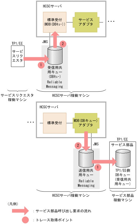 [図データ]