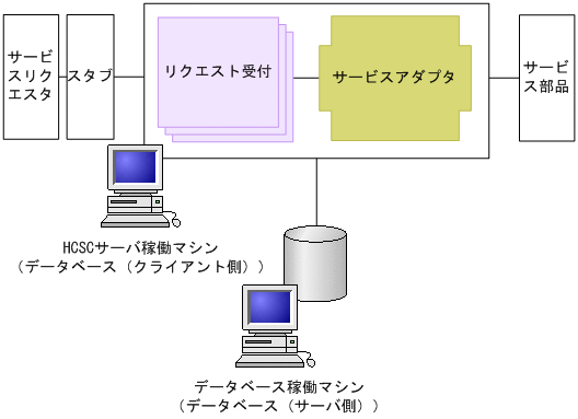 [図データ]