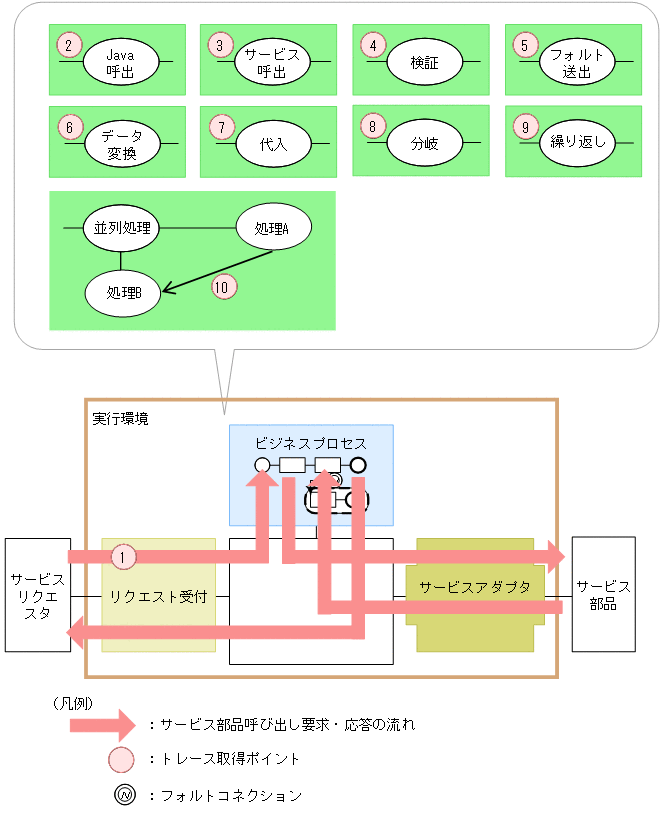 [図データ]