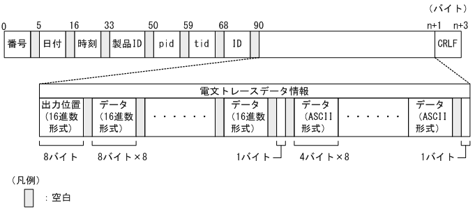 [図データ]